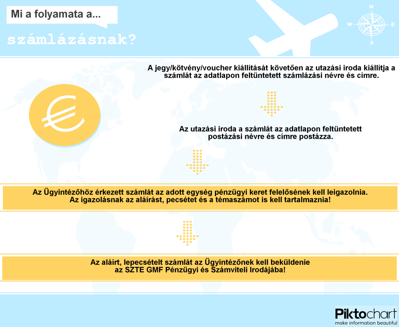 25.) Mi a számlázás folyamata? 26.) Utazhatok-e, ha a számla ellenértékét még nem kapta meg az utazási iroda? Igen.