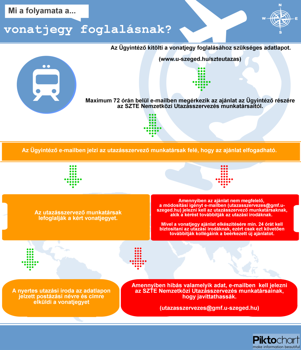 8.) Mi a vonatjegy foglalásának a folyamata? A vonatjegy foglalásához szükséges adatlap a www.u-szeged.