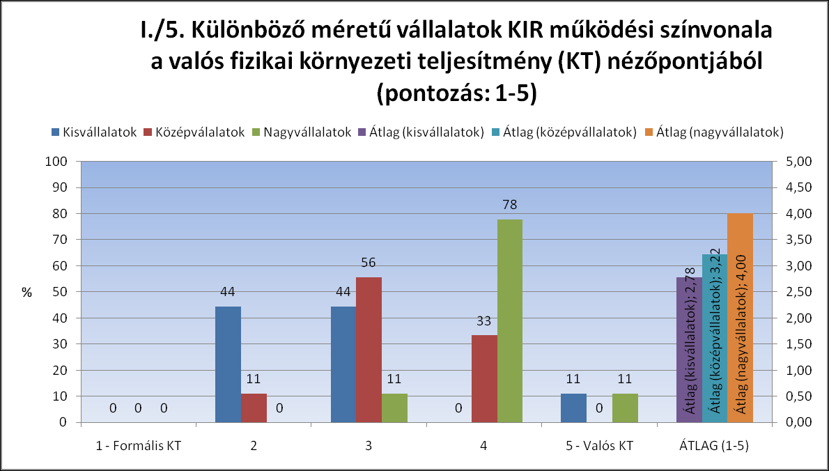 Motivációk 2011.05.