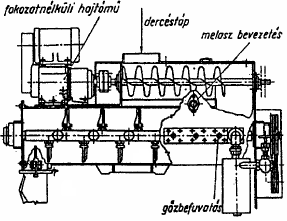 Á B R Á K Kisüzemi takarmány aprító-keverő Bolygócsigás Kondicionáló csiga (függőleges csigás keverővel) keverő 1. keverék 2.