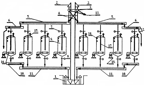 Tároló silók szerelvényei (2 4 db siló szimmetrikusan) 1. aknaszellőző ventilátor 2. serleges felvonó 3. 3-feléváltó szekrény 4. betároló cső 5. betároló rédler #1 6. betároló rédler #2 7. tolózár 8.