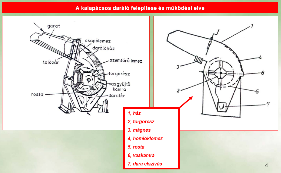 a.) egyörlőteres kalapácsos darálók b.