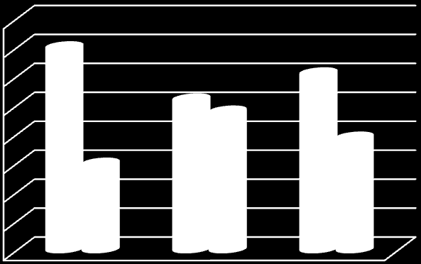 80 70 60 50 40 30 20 10 0 Nemzetközi Magyar Összesítve Budapest Vidék 8. számú ábra Magyarországi konferenciahelyszínek, 2013. I. félév Forrás: http://turizmus.