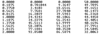 A repülőgép s alatt 3,6 86,5874=3,7464 3 km/h sebességre gyorsult. (Autóversenyeket kedvelőknek összehasonlításul érdekes, hogy,56 s alatt érte el a km/h sebességet.