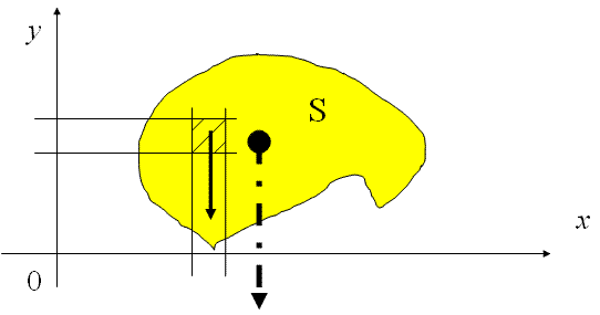 A Földhöz képest v sebességgel mozgó testre még a mω v CORIOLIS-erő is hat. Pl. egy kg tömegű, sétáló sebességgel haladó ember súlya kb., N-nal kisebb kelet felé haladva, mint nyugatra.