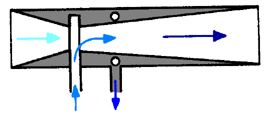 BERNOULLI-egyenlet és a folytonosság tétele segítségével. A nyomáskülönbség mérhető pl.