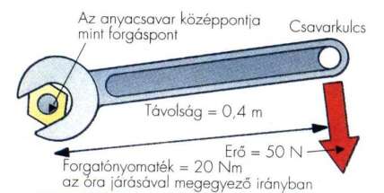 Forrás: Philippa WINGATE: Fizika diákoknak, Holnap Kiadó, Bp. 994. p. 64. (Ford.: SZÁSZ Antónia) pp. 8.
