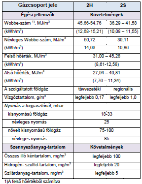 Gázminőségek vizsgálata az egységes európai gázszolgáltatási szabvány vonatkozásában 65 gázszabvány által megfogalmazott útmutatásokkal, és a biometán mint a földgáz helyettesítésére szolgáló