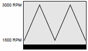 Négy különböző vibrálómód: Manuális program A vibrációs erőt a felhasználó szabadon választja 1 --- és 12 között.