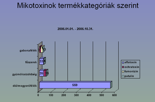 37 fajok jelentik (4. ábra), amelyek egyébként a világon csaknem mindenütt állandó, vagy idıszakos járványokat okoznak (Mesterházy, 2007). 4.