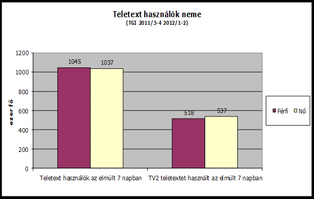 HASZNÁLAT A