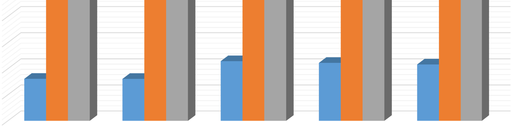 Vendégek száma a kereskedelmi szálláshelyeken Bács-Kiskun megyében 2009-2013.