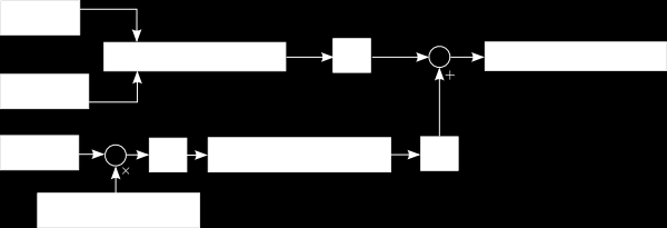 9. SENSOR FUSION 17. ábra. Giroszkóp drift szemléltetése [10] 2. A giroszkóp jelét idő szerint integrálva elő kell állítani az orientációt (gyroorientation) 3.