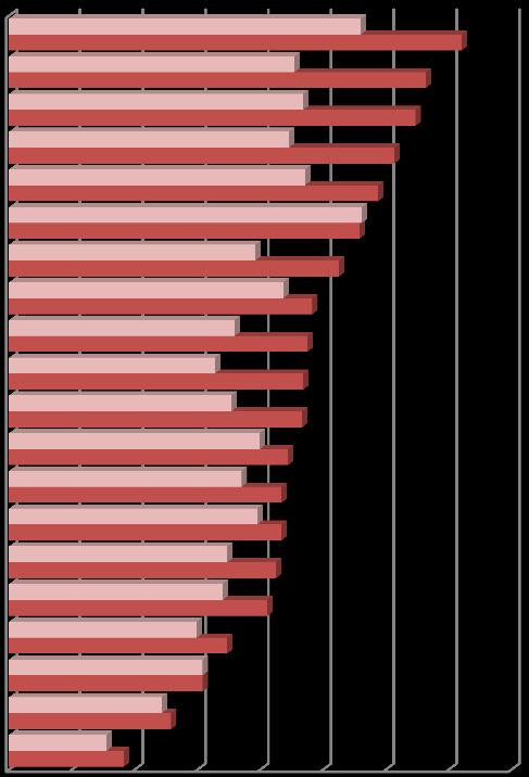 Aktiválási ráta, 2012-2013 (%) Békés megye Borsod-Abaúj-Zemplén megye Baranya megye Jász-Nagykun-Szolnok megye Szabolcs-Szatmár-Bereg megye Vas megye Somogy megye Csongrád megye Hajdú-Bihar megye