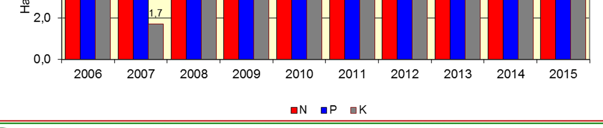 Magyarország, 2006-2015
