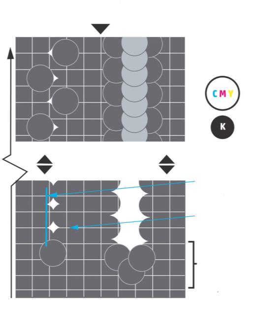 Idő Műszaki tanulmány HP PageWide technológia Fúvókakiváltás A HP Thermal Inkjet magas cseppfrekvenciája és nagy fúvókasűrűsége lehetővé teszi mind az aktív, mind a passzív fúvókakiváltást a rossz