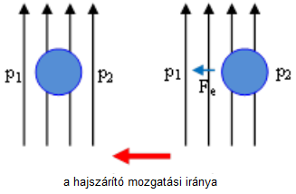 6. Valaki egyszer azt állította, hogy akkor keletkezik harmat, ha a hőmérséklet alacsony. Ez az állítás így pontatlan, hibás. Miért? Mi a harmat keletkezésének pontos előfeltétele?