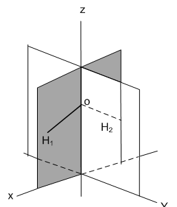A MOLEKULÁK SZIMMETRIAVISZONYAI A csoportban van egységelem (E): A művelet asszociatív: A víz szimmetriaműveletei: E, C 2z, ζ xz, ζ yz (5.ábra). Az E az azonosság jele, ez az egységelem. 5. ábra - 5.