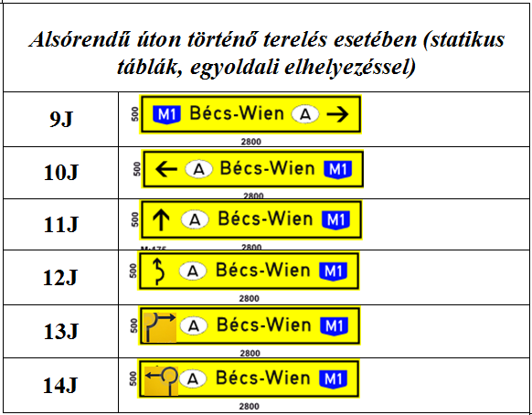 Javaslat az M1 autópálya részletes forgalmi menedzsment