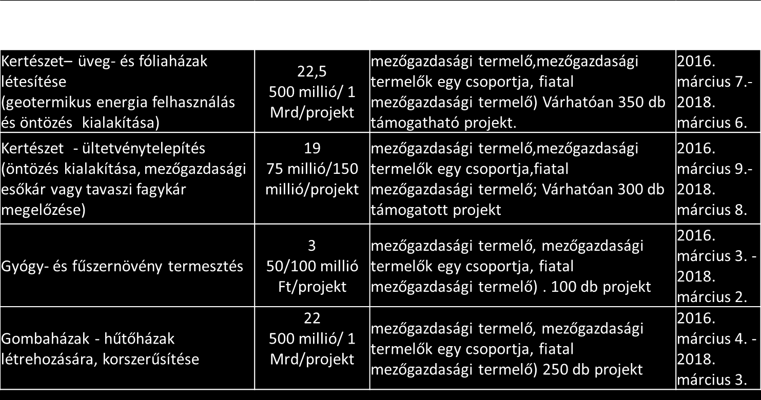 2016-ban megjelent kertészeti pályázatok Az IH a források legalább 80%-át kizárólag a