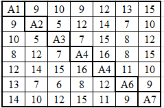 Szakács Attila Szakácsné Nagy Szilvia szerint teljesül az is, hogy egy városba csak egyetlen másik városból vezet körút: B1 B2, B2B3, L, Bn 1Bn, BnB1.