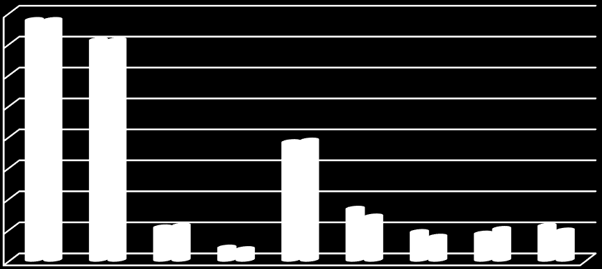 GÉPÉSZ INFORMATIKA GÉPÉSZ INFORMATIKUS GÉPÉSZ INFORMATIKA GÉPÉSZ NAPPALI ESTI BGéSZC Eötvös SZKI és SZI A 2015/16-os tanévben diákjaink több mint egyharmada hátrányos helyzetű, 47 hallássérült