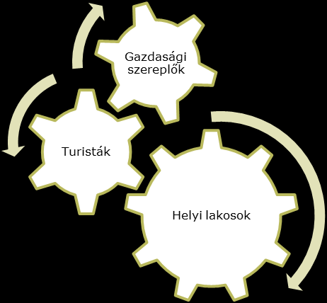 5.4 A turizmusmarketing szerepe Győrben A nemzeti imázs kialakításáért a Magyar Turizmus Zrt.