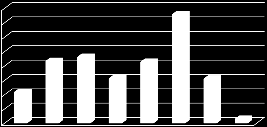 Győrben tudatos városmárkázás a rendszerváltás után, az önkormányzat koordinálásával, az 1990- es évek közepétől kezdődött.