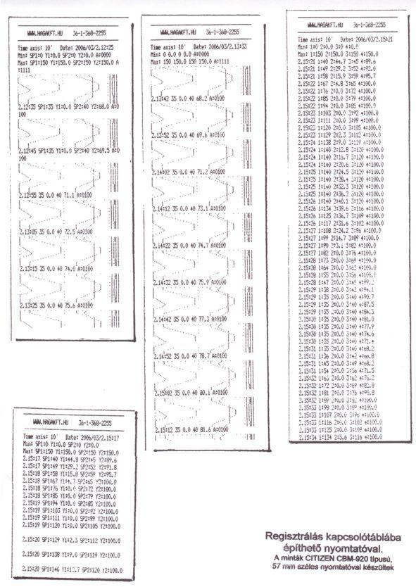 A printer így közvetlenül csatlakoztatható a műszerhez. A regisztrátum minden adata (idő, alapjel, kimenet, esemény, stb.