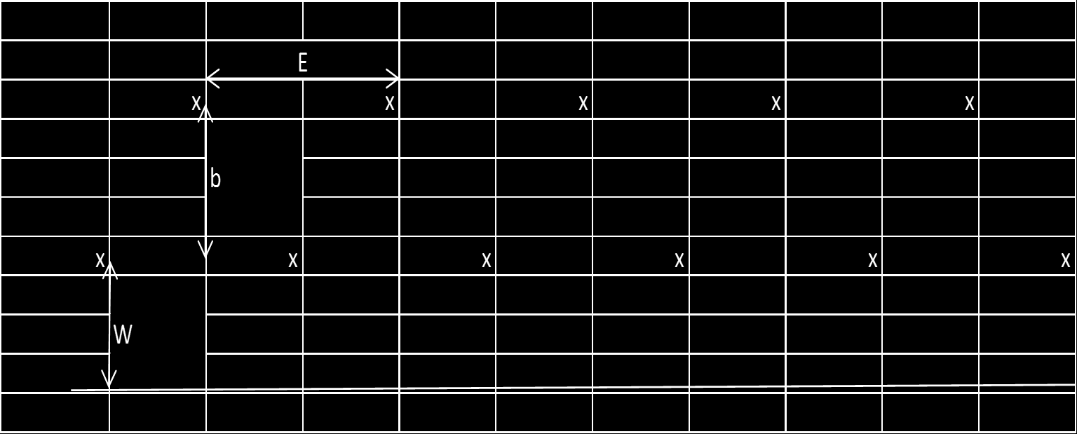 9. ábra: Robbantási paraméterek bemutatása - Saját készítésű ábra ahol, x: a fúrólyukak elhelyezése W: az előtét nagysága [m] b: sortávolság [m] E: az egy soron belüli lyuktávolság [m] Az OMYA