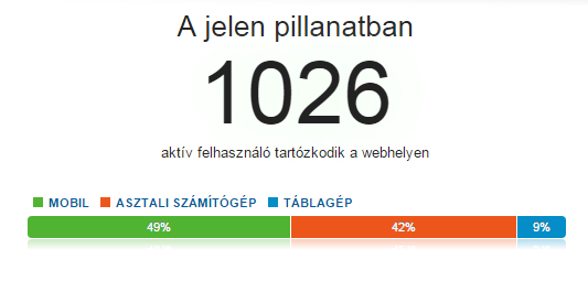 átlagosan eltöltött idő: 0:04:24