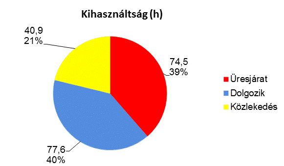 Permetezőgép