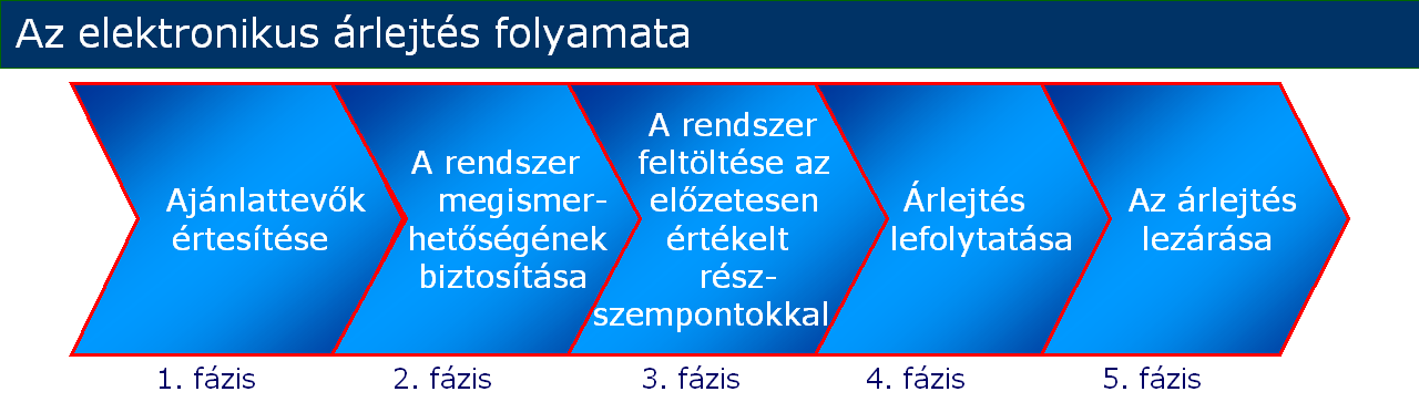 SOURCING HUNGARY KFT. V.2.8.