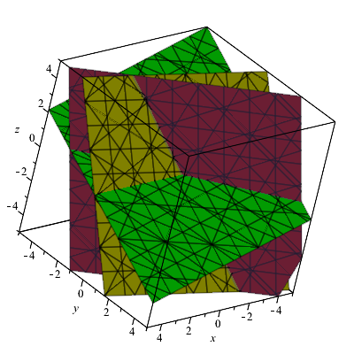 majd ábrázoljuk a hozzájuk tartozó síkokat: > plots:-implicitplot3d(s,x=-55,y=-55,z=-55, color=[red,green,yellow],axes=boxed); Az ábrán szépen látszik, hogy a három sík egy pontban metszi egymást, a