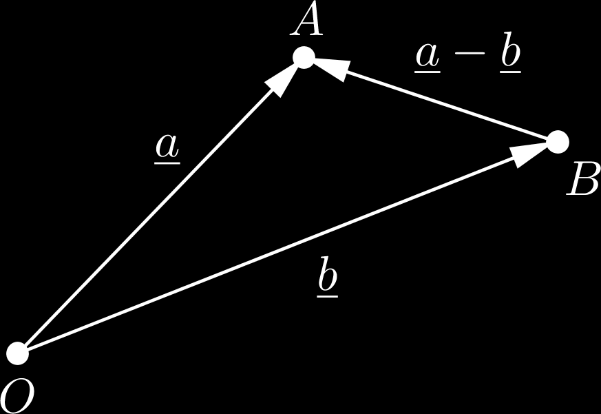 55 ábra A szabadvektorok összeadása asszociatív Végül, ha az a szabadvektor egy reprezentánsa (A, B), akkor az a ellentettje az a a-val jelölt szabadvektor, melynek reprezentánsa (B, A) Az ellentett