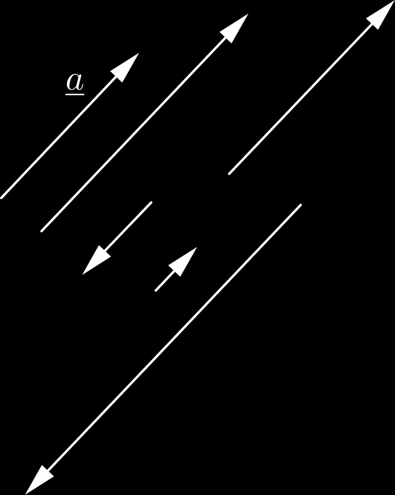 57 ábra Az a vektor és néhány skalárszorosa 2 (λ + µ)a = λa + µa, 3 (λµ)a = λ(µa), 4 1a = a Világos, hogy az a és b szabadvektorok pontosan akkor párhuzamosak, ha a = = λb teljesül valamely λ