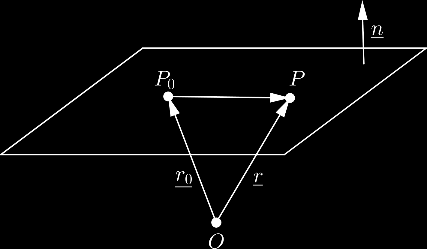 paraméteres vektoregyenlettel, ahol r 0 az origóból a P 0 pontba mutató vektor, λ és µ pedig tetszőleges valós számok A P 0 pont és az u, v koordinátáinak ismeretében (53) az x = x 0 + λu 1 + µv 1 y