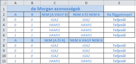 használható értékeken és képleteken.