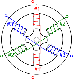 Léptetőmotorok matematikai modellezése Változó reluktanciájú léptetőmotorok Változó reluktanciájú léptetőmotorok