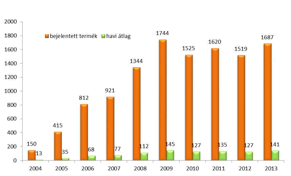 Természetesen egyetlen étrend-kiegészítő sem helyettesíti a kiegyensúlyozott, vegyes táplálkozást, az egészséges életmódot, a pihenést, a jó alvást, vagy fogyókúra esetén a túlzások nélküli,