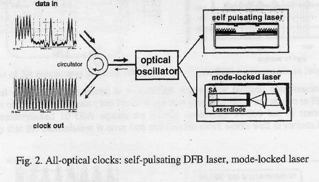 FWM Optikai órajel visszaállítás Impulzus lézer szükséges (rövid impulzusokat bocsát ki) Self
