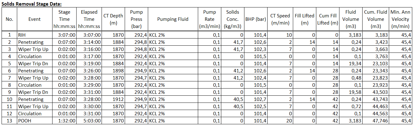 ME-Üledék eltávolítás Solid Removal Job Design Cerberus 11.