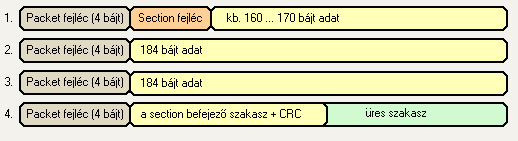 EPG nélkül nem versenyképes a digitális szolgáltatás EPG olcsón és egyszerűen minden rendszerhez EPG Remultiplexer 64 műsor EPG adatfolyamának előállításához A jót gyorsan megkedveli az előfizető,