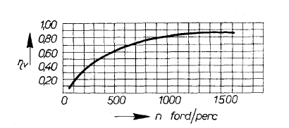 A 11. ábra mutatja a teljesítménygörbéket. A kis nyomáshatárok között dolgozó fogaskerék-szivattyú P(ΔP) görbéje megfelelő közelítéssel linearizálható.