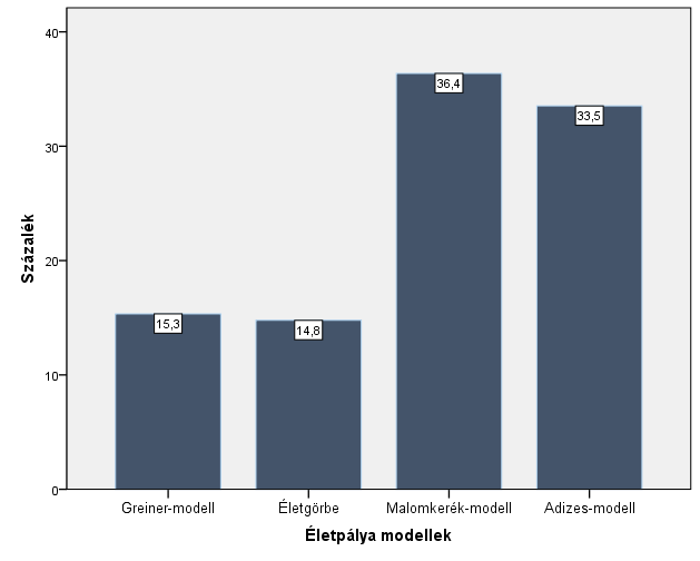 A kapott válaszok kiértékelt eredményeit az alábbi ábra mutatja: 70.