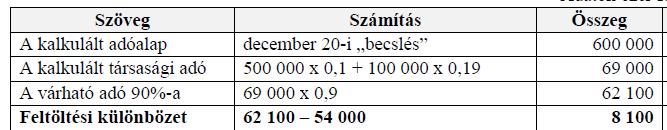 8. Döntse el, hogy kell-e az érintett magánszemélynek, egyéni vagy társas vállalkozónak cégautóadót fizetni! Tegyen egy X jelet az Ön által helyesnek vélt oszlopba! Példák 1.