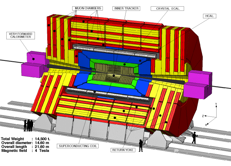 A CERN 3 nagy kísérlete Az LHC Computing