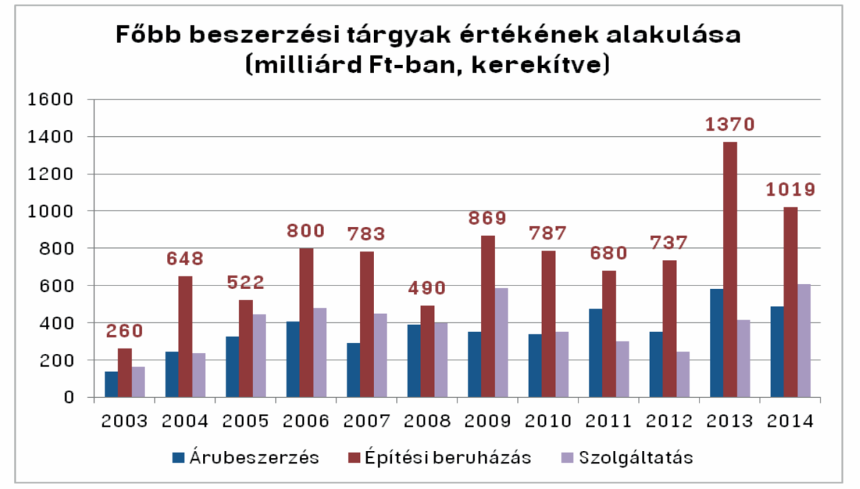 tervfajtákat csak azért találják ki, hogy a jól kitalált tervfokozatokat kihagyják, összevonják, eljelentéktelenítsék. Hagyjuk? Úgy tőnik, hogy igen!