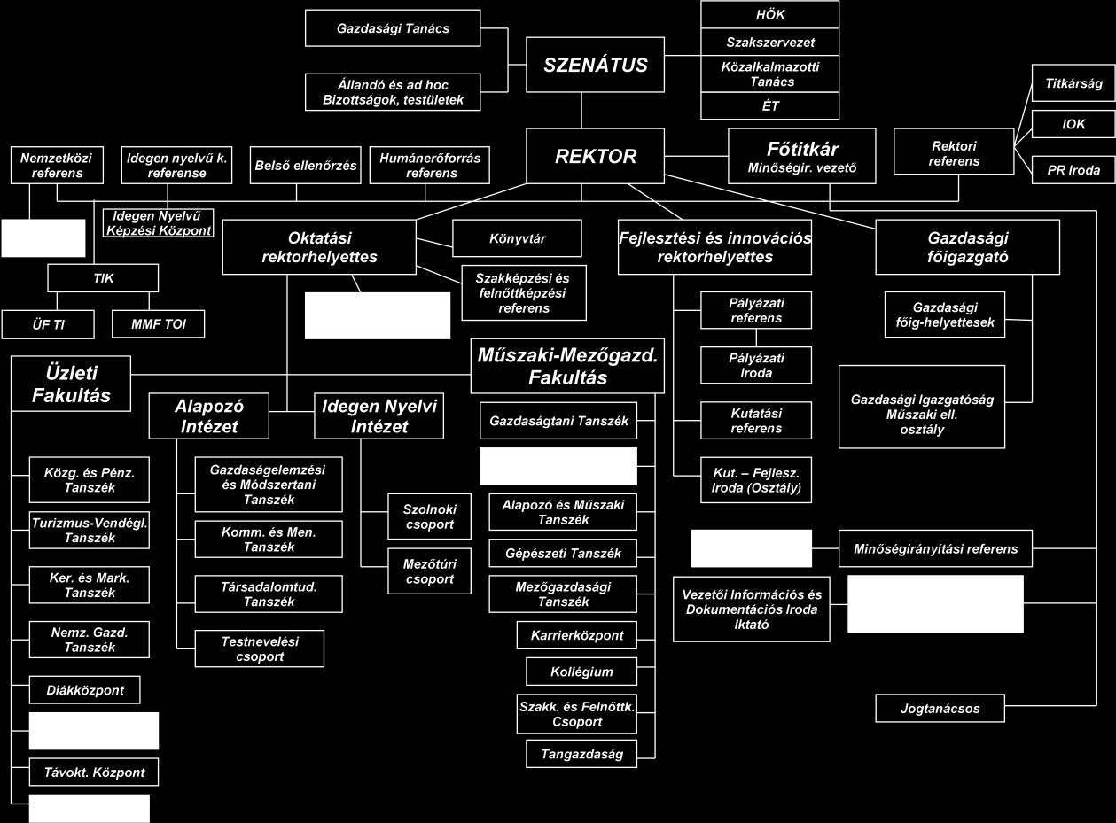 7 A projekt előkészítésének, kivitelezésének és működtetésének szervezeti keretei, különösen a fenntarthatóság bemutatása 7.