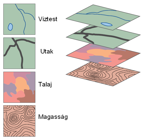5. fejezet - 4. A földrajzi adatbázis koncepciója 1. A vektoros és a raszteres rendszerben a földrajzi adatbázisunkat térképek gyűjteményeként építjük fel.